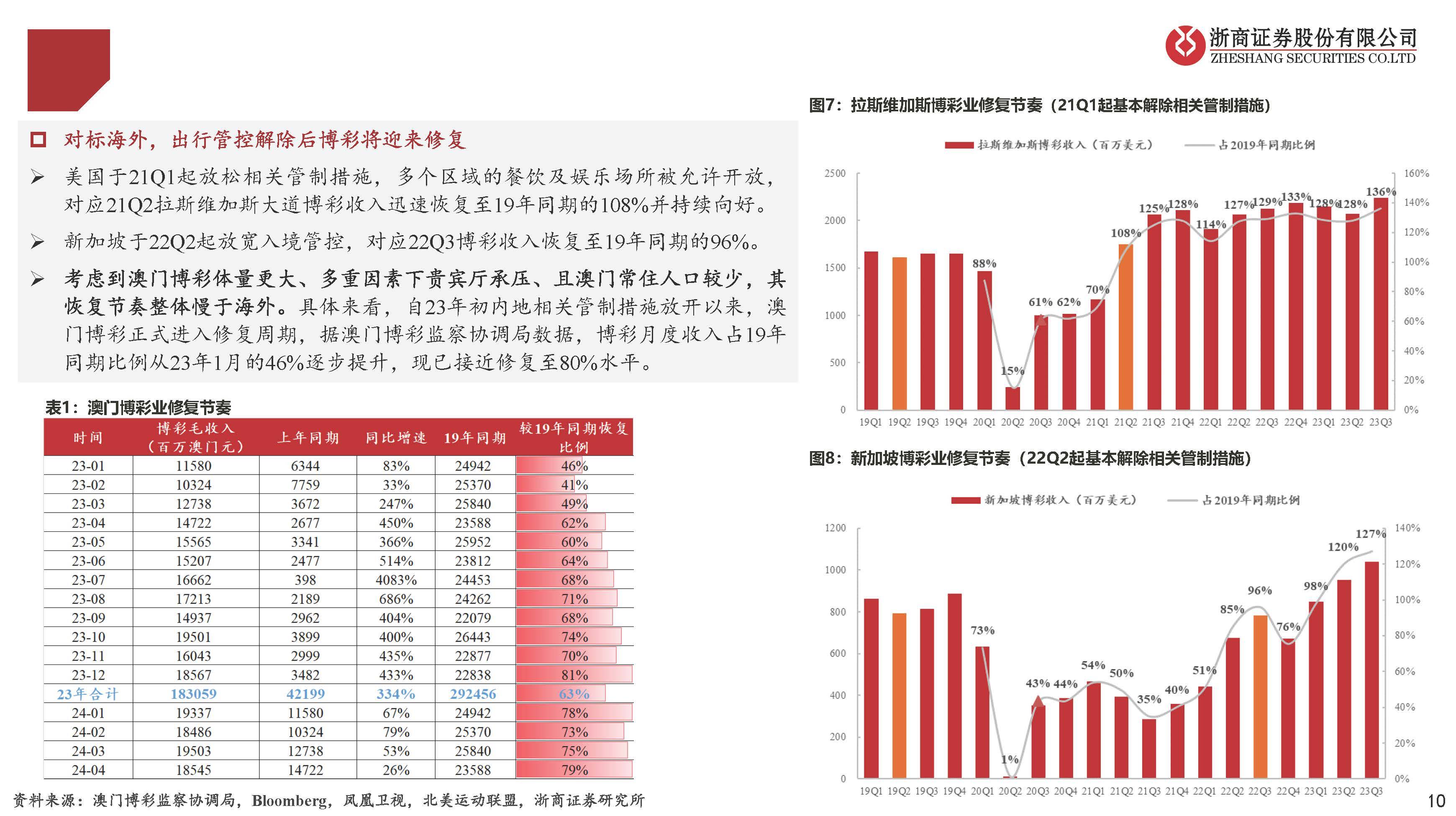 澳门天天彩期期精准龙门客栈，深度解析与精准预测的未来展望