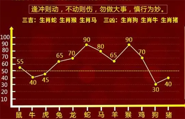 今晚9点30开生肖图，全面释义与解读