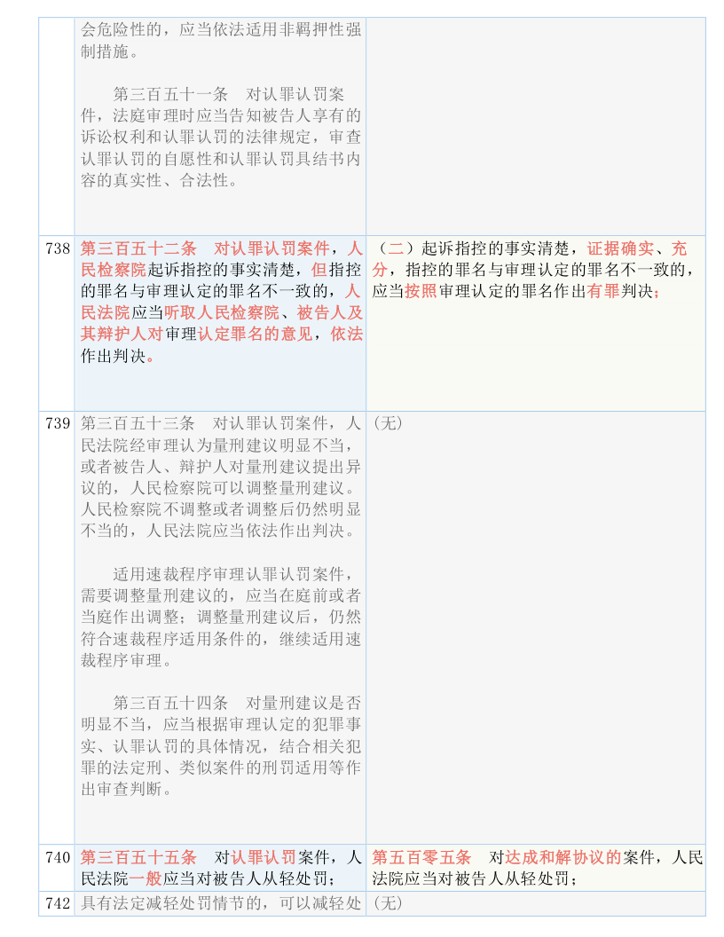 新奥彩最新免费资料，实用释义、解释落实与犯罪警示